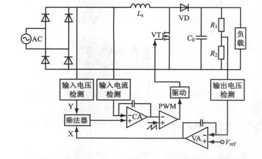 两种高功率因数开关电源设计方案的比较