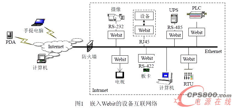 ǶWebit豸