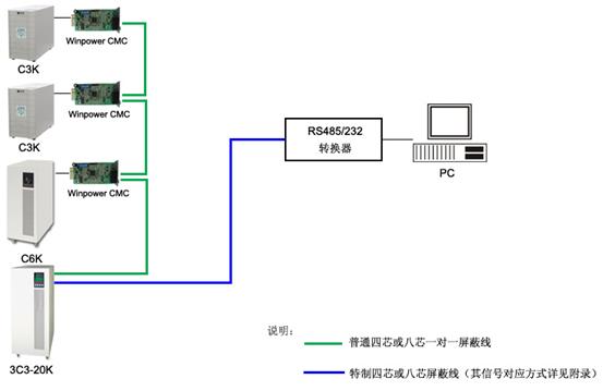 ̨PCͨRS485/232ӿڼض̨UPS