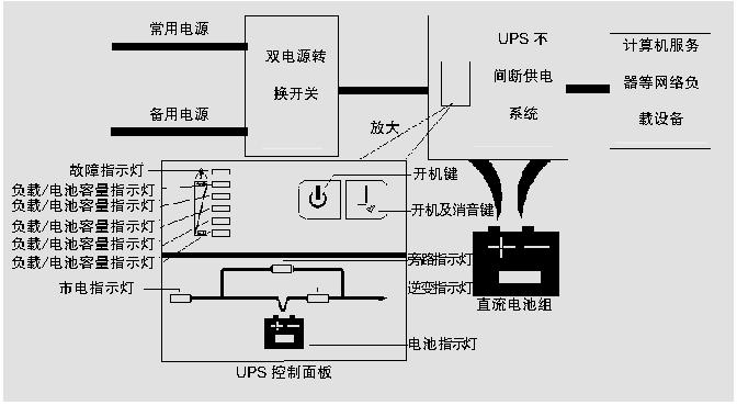 ups电源接线图解