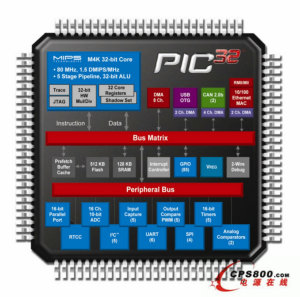 Microchipȫ32λPIC32 MCUϵ