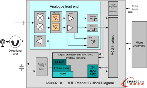 µ΢ֿ֧ɱܼģʽAS3992Simply Gen 2UHF RFID