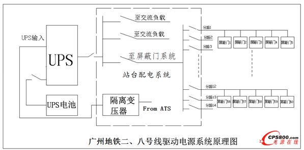 台达ups地铁屏蔽门供电系统应用方案(一,二)