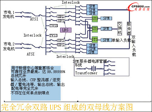 ȫ˫·UPSɵ˫ĸ߽