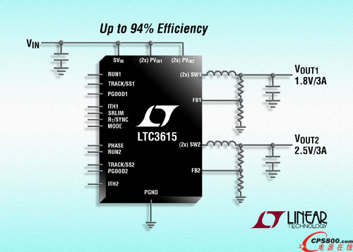 ƳЧʡ4MHz ͬѹѹ LTC3615