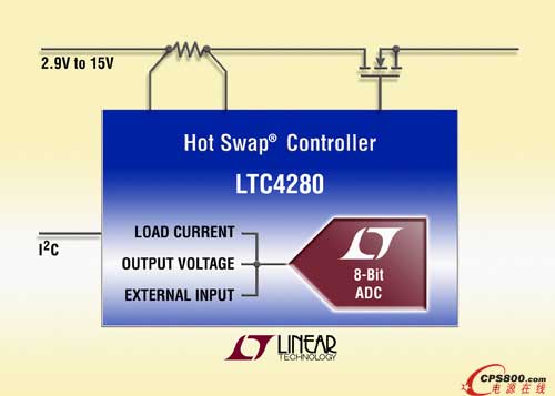 Ȳοͨ I2C Ӱ弶