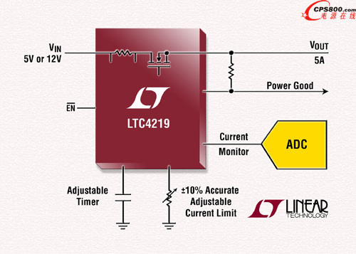 ɵ5A MOSFETRSENSEṩ߶ȼɵȲν