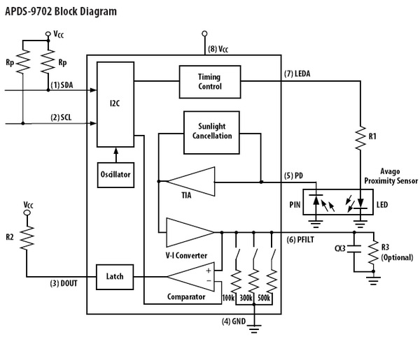 AvagoƳµоƬźŵIC APDS-9702