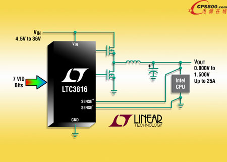 IMVP-6/6+/6.5  DC/DC 