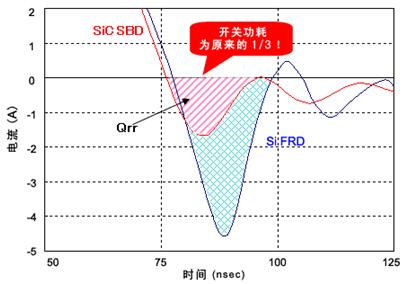 SiFRD(̼ٻָ)SiC-SBDĹתЧʴ