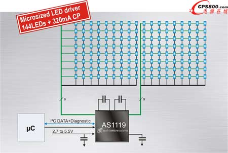 ȫ144ͨLED