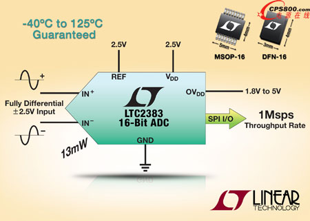 ߴнӿڵ 16 λ1Msps͹ SAR ADC