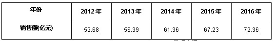 2012-2016йԴгģԤ