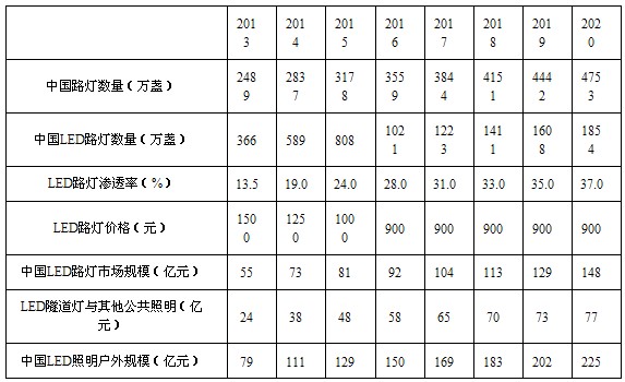 2013-2020йLEDгģԤ