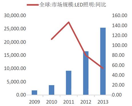 中国无极灯行业市场运行动态及投资前景预测报告—智研咨询