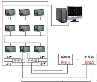 Acrel-2000ϵͳൺӦ