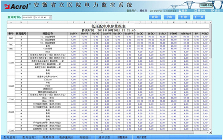 电参数抄表