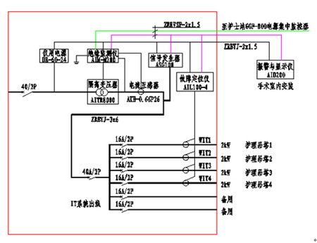 ICU/CCU÷ 