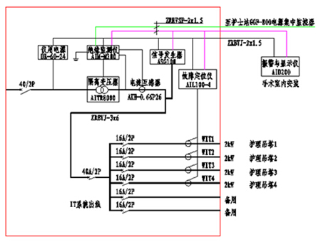 ICU/CCU÷