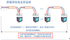 Acrel-3000ܹϵͳһƴõӦ