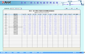 电参数抄表