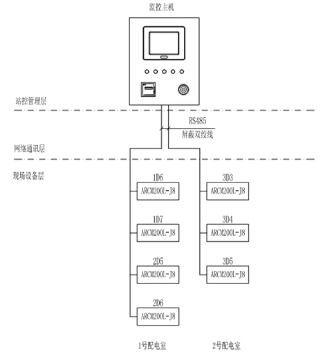 Acrel-6000ּϵͳڹĿеӦ