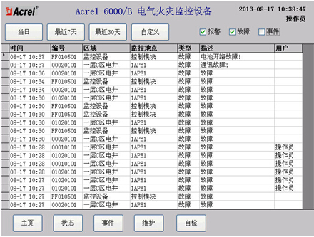 Acrel-6000ּϵͳڹĿеӦ