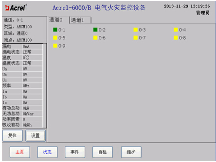 Acrel-6000ʣϵͳɽҽҩѧҽԺCԺĿеӦ