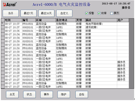 Acrel-6000ʣϵͳɽҽҩѧҽԺCԺĿеӦ