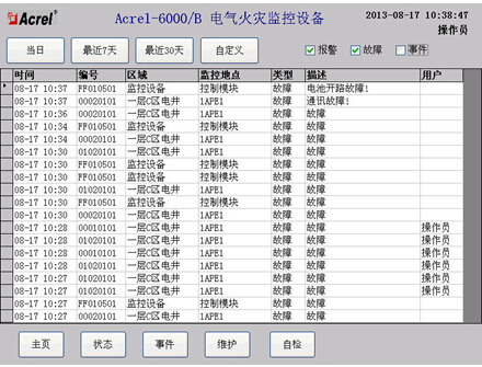 Acrel-6000ּϵͳǰִ·ǨһĿеӦ