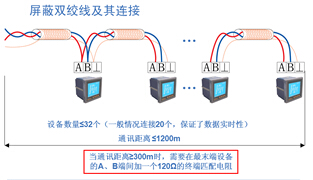 Acrel-2000ϵͳ·200ŵӦ