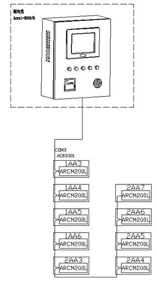 Acrel-6000/BּϵͳǧɽõӦ