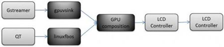 GPU Compositionģͼ