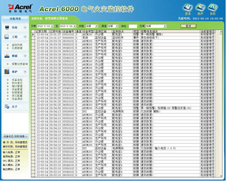 Acrel-6000ּϵͳڶݸվվĿӦ