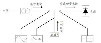 ANAPFԴ˲ԭͼ