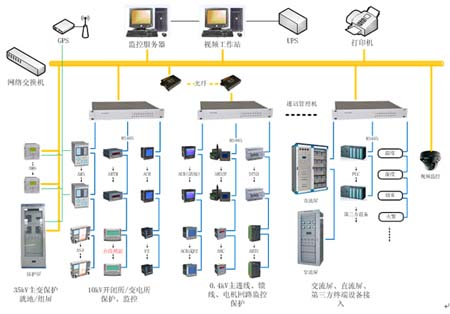 Acrel-2000ϵͳƷ