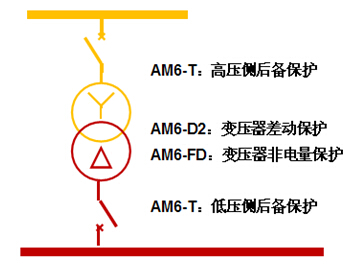 35kV/10kV䱣 