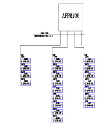 AFPM100豸ԴϵͳڶѧУԴеӦ