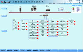 Acrel-2000ϵͳϺƾѧ10KVվӦ