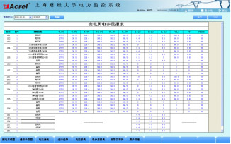 Acrel-2000ϵͳϺƾѧ10KVվӦ