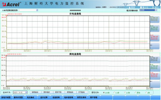 Acrel-2000ϵͳϺƾѧ10KVվӦ