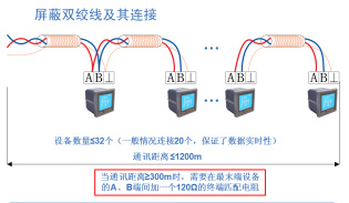 Acrel-2000ϵͳƽȫҽٴع豸Ӧ