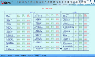 Acrel-2000ϵͳƽȫҽٴع豸Ӧ