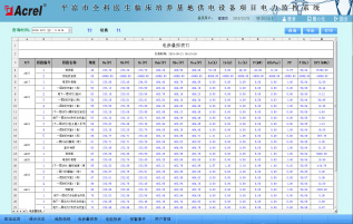 Acrel-2000ϵͳƽȫҽٴع豸Ӧ