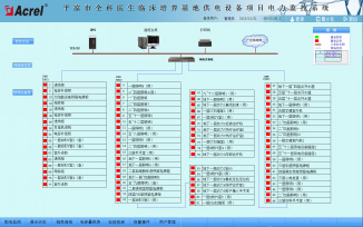 Acrel-2000ϵͳƽȫҽٴع豸Ӧ