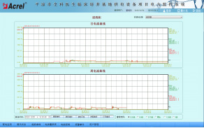 Acrel-2000ϵͳƽȫҽٴع豸Ӧ