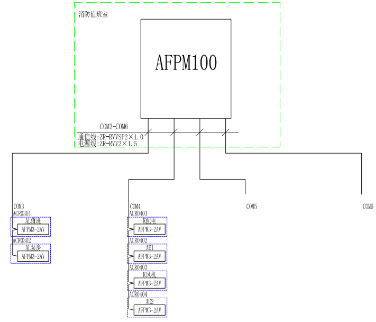 AFPM100/B豸ԴϵͳĶĿӦ