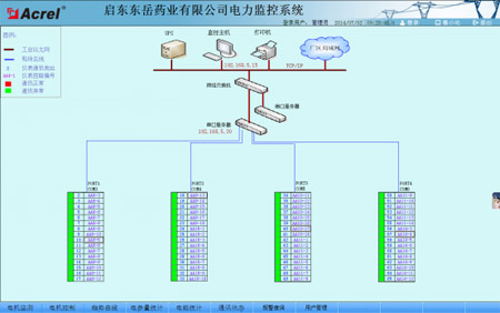 Acrel-2000ϵͳҩҵ޹˾Ӧ