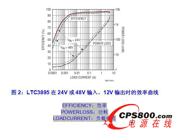 LTC389524V48V롢12VʱЧ